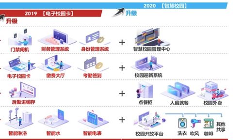 團餐巨頭拆分新戰略 禧云聚焦校園信息化，掘金萬億市場新藍海